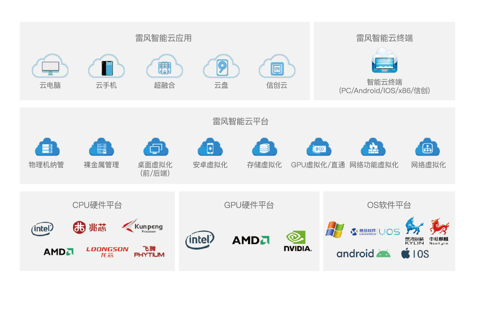 131673590546963642.jpg 2022-1103雷風科技綜合畫冊-Q單頁分割-42.jpg